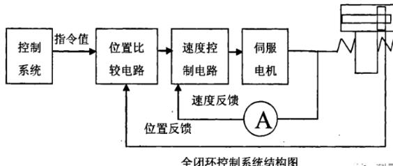 丽江蔡司丽江三坐标测量机