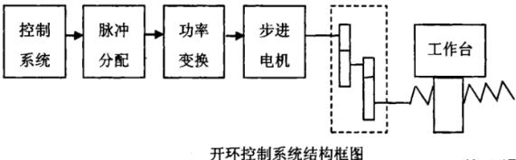 丽江蔡司丽江三坐标测量机